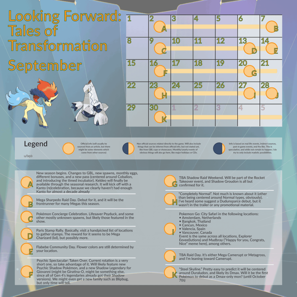 Looking Forward: Tales of Transformation v2