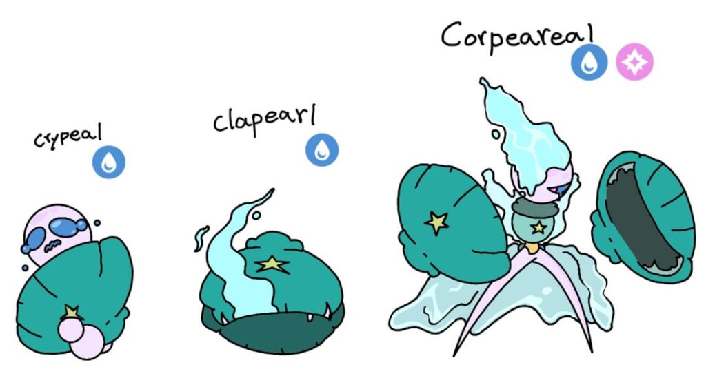 Crypeal evolutionary line