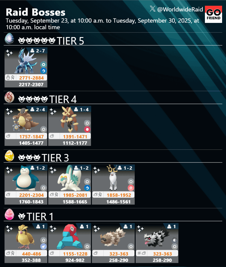 Raid Boss rotation update｜Tuesday, September 23, at 10:00 a.m. to Tuesday, September 30, 2025, at 10:00 a.m. local time(TIER5: Dialga / TIER4: Mega Kangaskhan,Mega Lopunny / TIER3: Snorlax,Drampa,Wyrdeer / TIER1: Pidgey,Porygon,Zigzagoon,Galarian Zigzagoon)