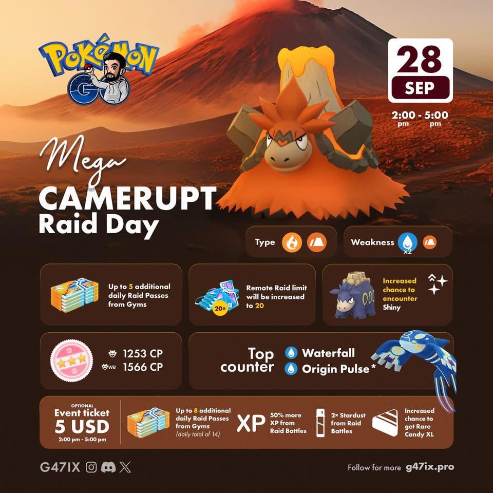 Mega Camerupt Raid Day