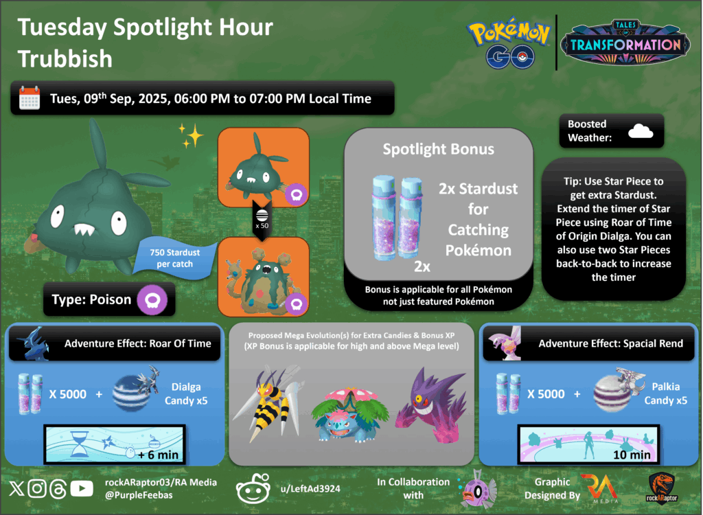 Tuesday Spotlight Hour: Trubbish - Pokémon GO - 9th Sep 2025