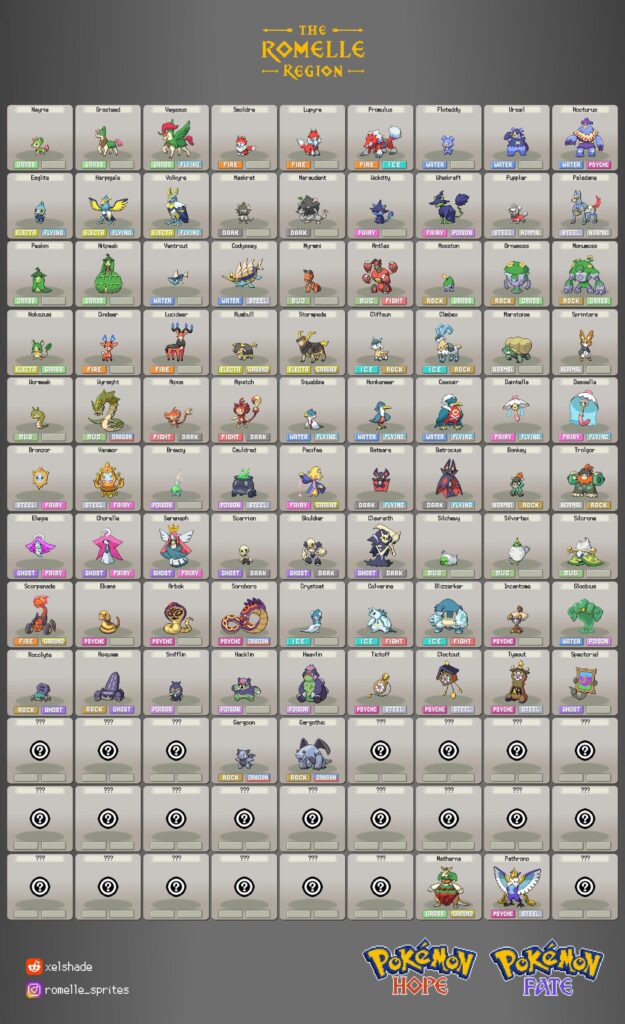 Choose your team from these 85 mons! But also, please help…