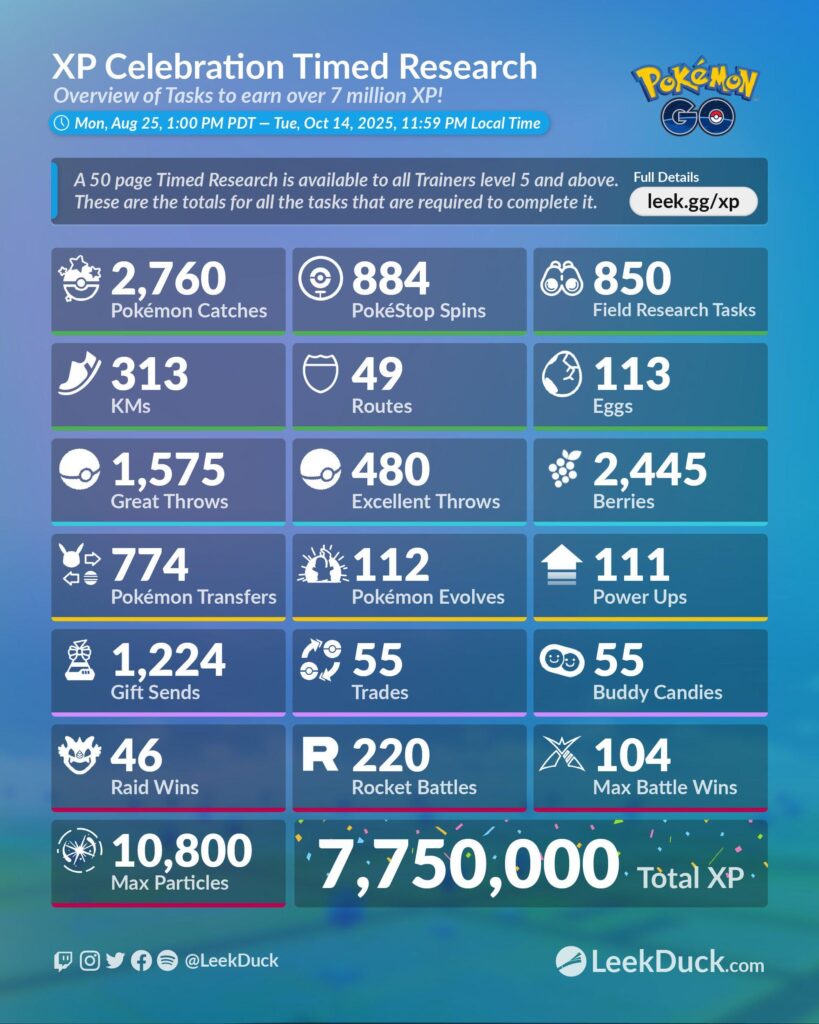 All the requirements to get over 7M XP