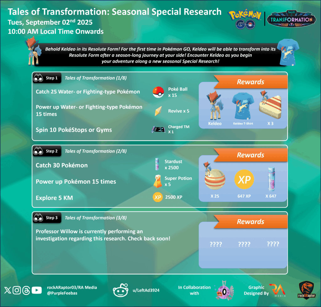Tales Of Transformation Season Long Special Research - Pokémon GO
