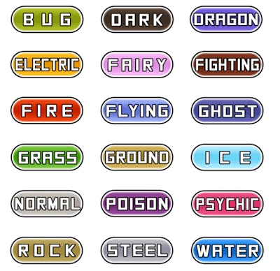 Which region has the best balance of types?