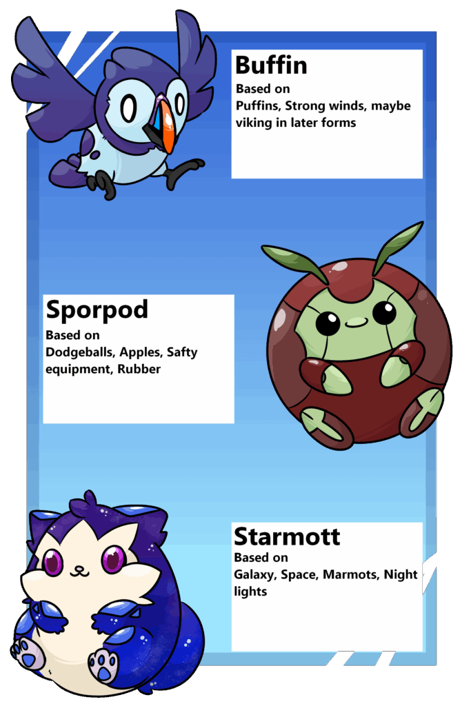 i want to try somthing fun here. i created 3 early route fakemon. a rodent, a bird, and a bug. what do you think they should evolve into? id like to draw some of the comments ideas for them.