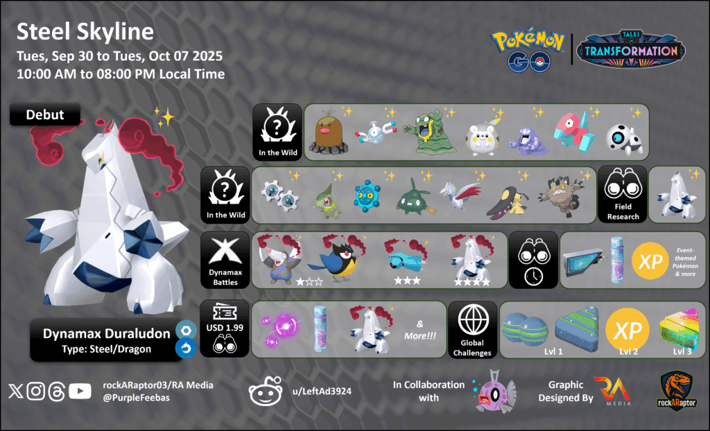 Steel Skyline - Pokémon GO - 30th Sep 2025 to 07th Oct 2025