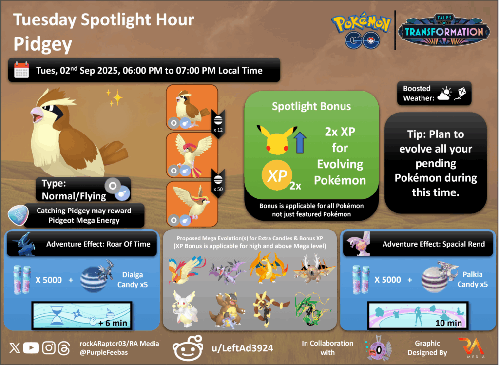 Tuesday Spotlight Hour: Pidgey - Pokémon GO