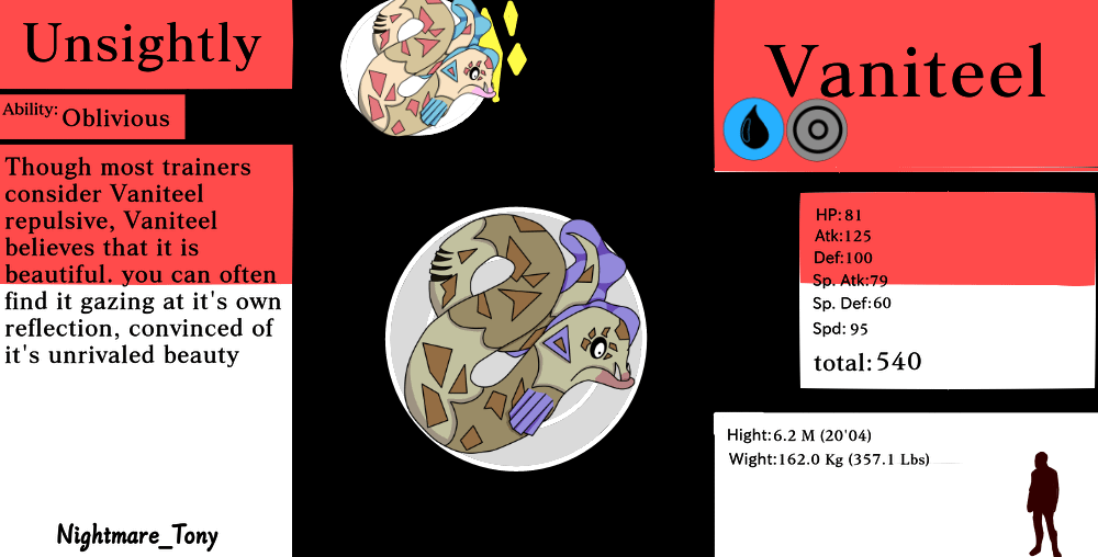 A split evolution for Feebas