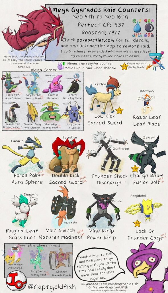 Mega Gyarados and Mega Pidgeot raid guides. Sep. 9-16th. Info from pokebattler.com