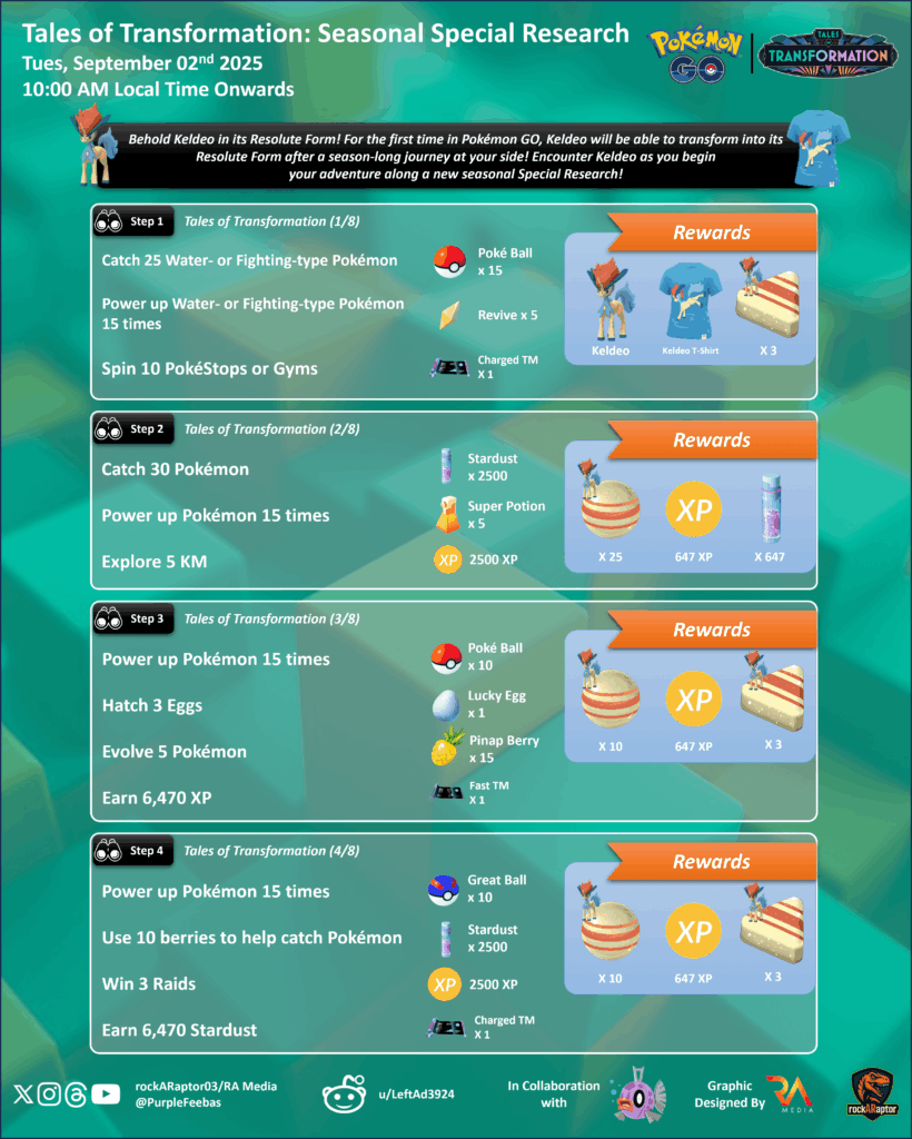 Tales Of Transformation Seasonal Special Research - Next Steps Unlocked - Pokémon GO - 23rd September 2025 onwards