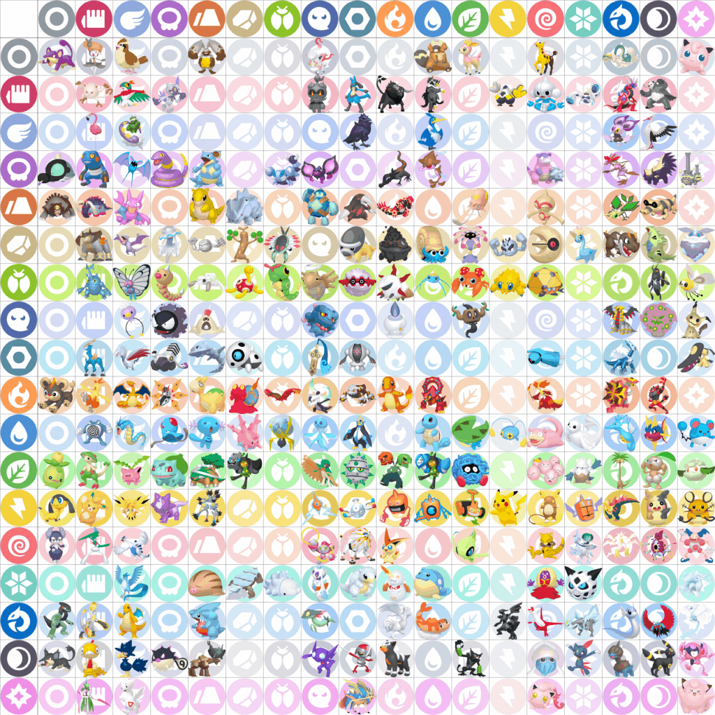 A more accurate chart of the existing and missing type combinations