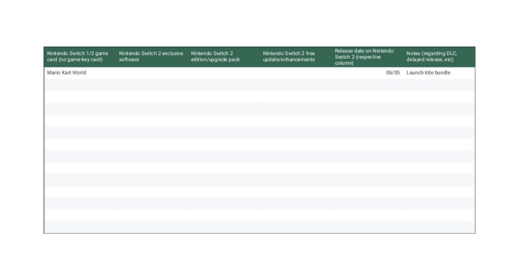 I want to make a list including every Switch 2 exclusive and Switch 1 game with a free update or Upgrade Pack on Switch 2.