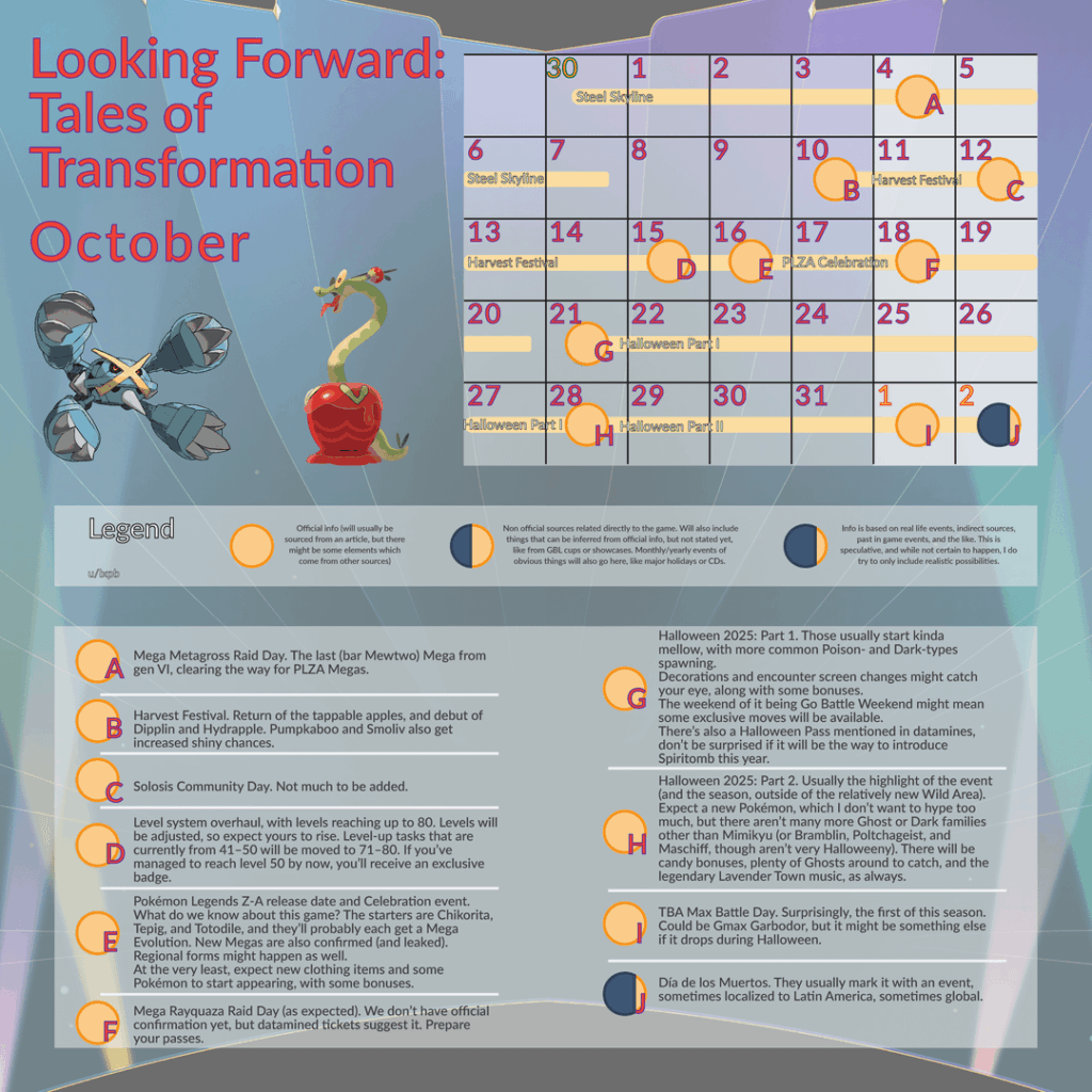 Looking Forward: Tales of Transformation - October update