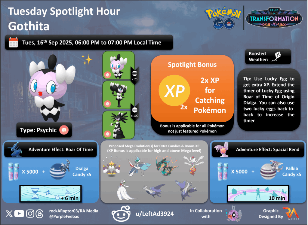 Tuesday Spotlight Hour: Gothita - Pokémon GO - 16th Sep 2025