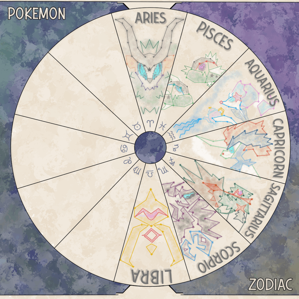 There was a tie, so as Libra I let myself to choose the winner. Next one: what pokemon fits the most for Virgo?