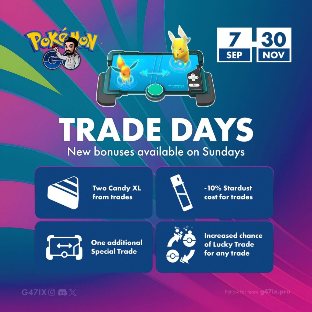 Trade Days