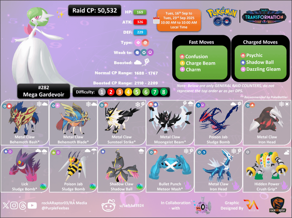 Mega Raid Week - Pokémon GO - Mega Gardevoir, Mega Gallade, Mega Latios and Mega Latios - 16th Sep to 23rd Sep 2025