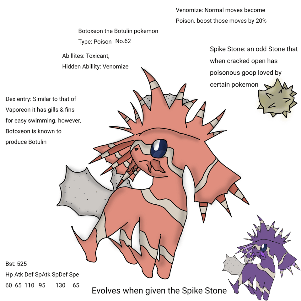 Eeveelutions for the Cavain Region Proj: B.G.R