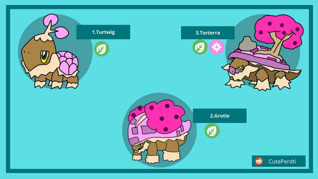 Here are the regional form starters for my central-america inspired region!