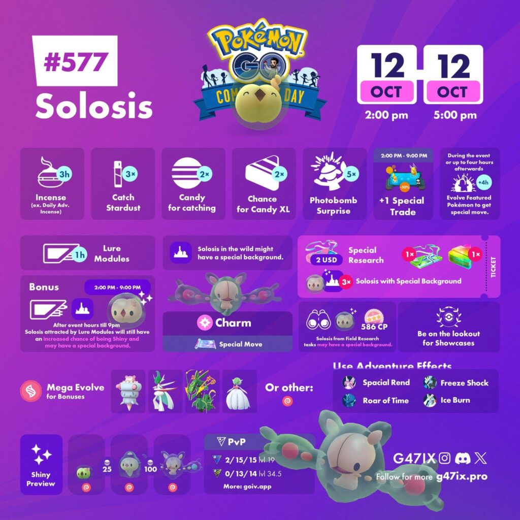 Solosis Community Day