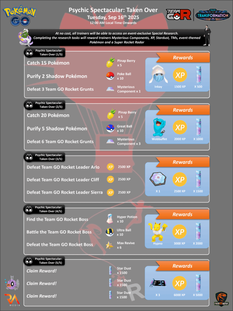 Psychic Spectacular Taken Over - Special Research, Premium Paid Timed Research, Field Research Tasks and Collection Challenge - Pokémon GO - 16th Sep 2025 Onwards