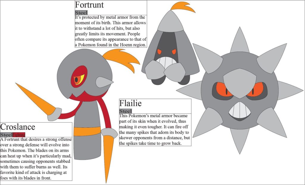 Convergent: Fortrunt