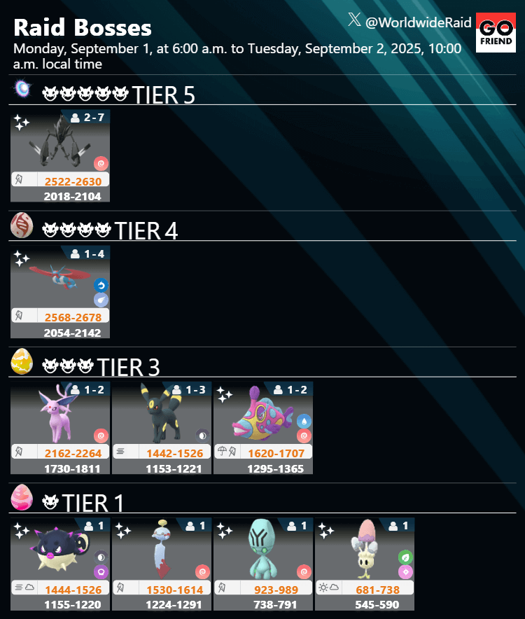 Raid Boss rotation update｜Monday, September 1, at 6:00 a.m. to Tuesday, September 2, 2025, 10:00 a.m. local time(TIER5: Necrozma / TIER4: Mega Salamence / TIER3: Espeon,Umbreon,Bruxish / TIER1: Hisuian Qwilfish,Chimecho,Elgyem,Morelull)