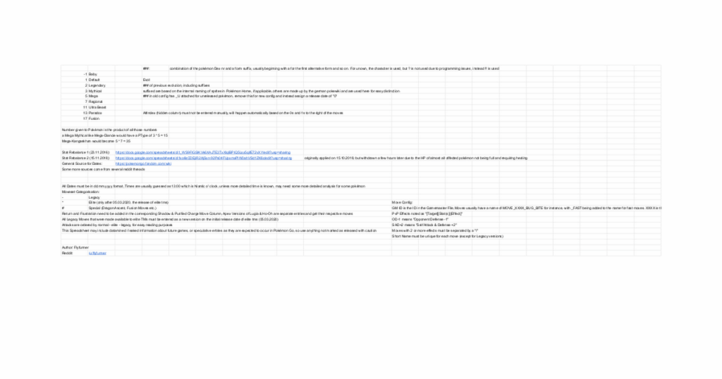 Small Update on Max Battle Parameters and the CPM Disaster