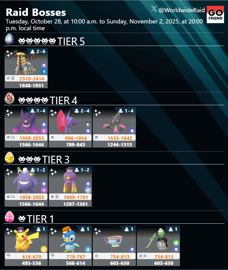 "Halloween 2025 Part 2" Raid Boss Change ② | TIER5 & TIER4 Changed (TIER3 & TIER1 Unchanged)｜Tues, Oct 28, 2025, 10am - Sun, Nov 2, 2025, 8pm local time(TIER5: Giratina(Altered Forme) / TIER4: Mega Gengar,Mega Sableye,Mega Banette)