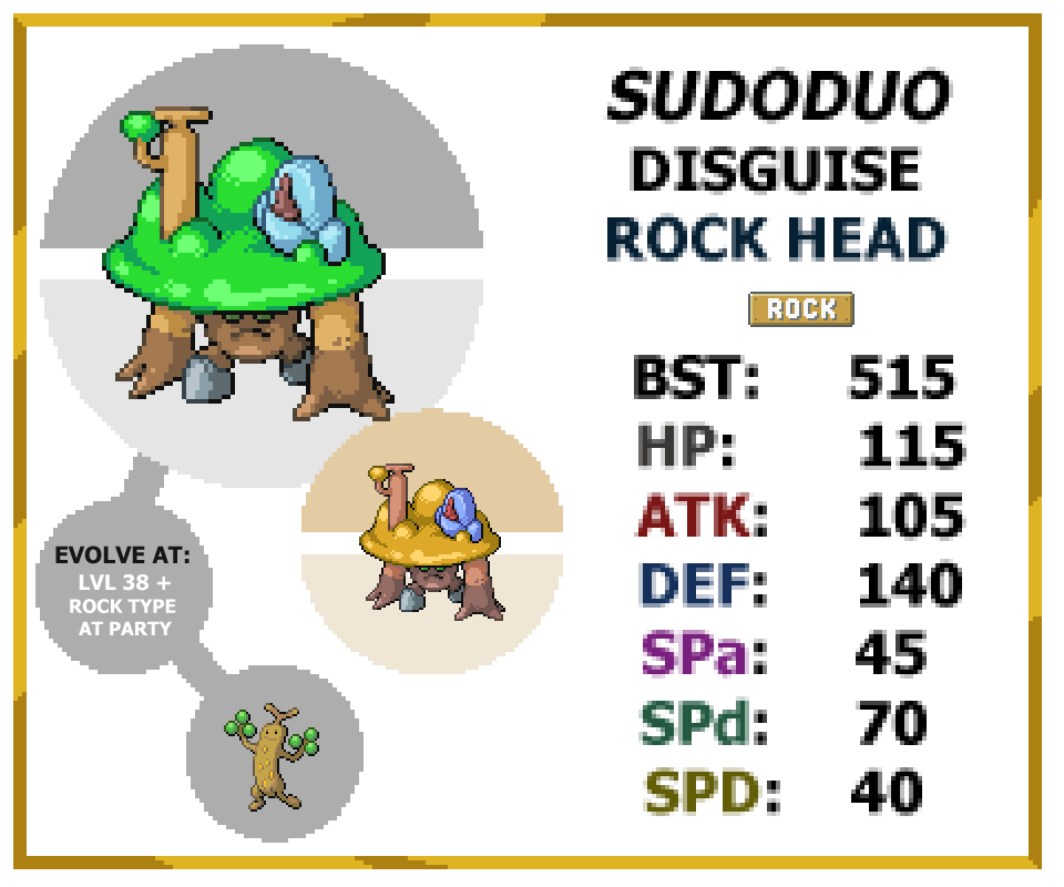 Split Evolutions for Pokemons