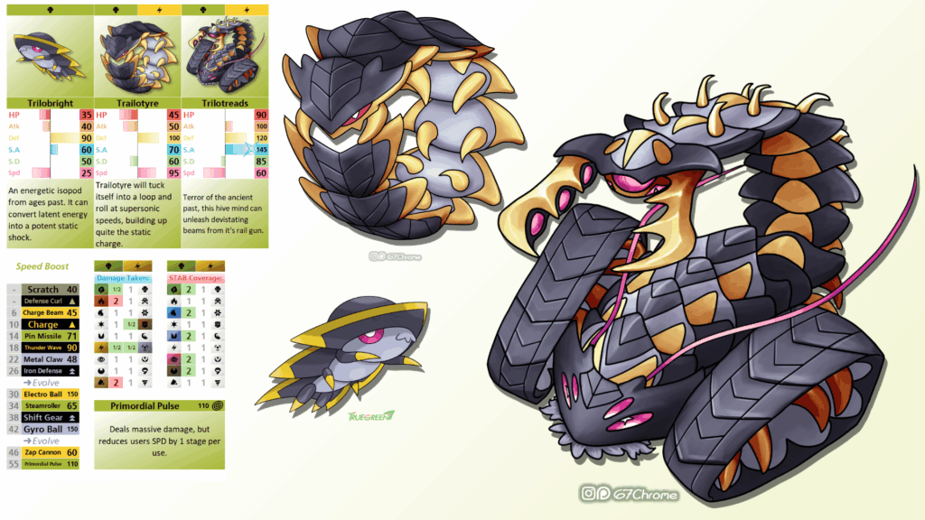 My Truegreen7 Buggy-boi entry