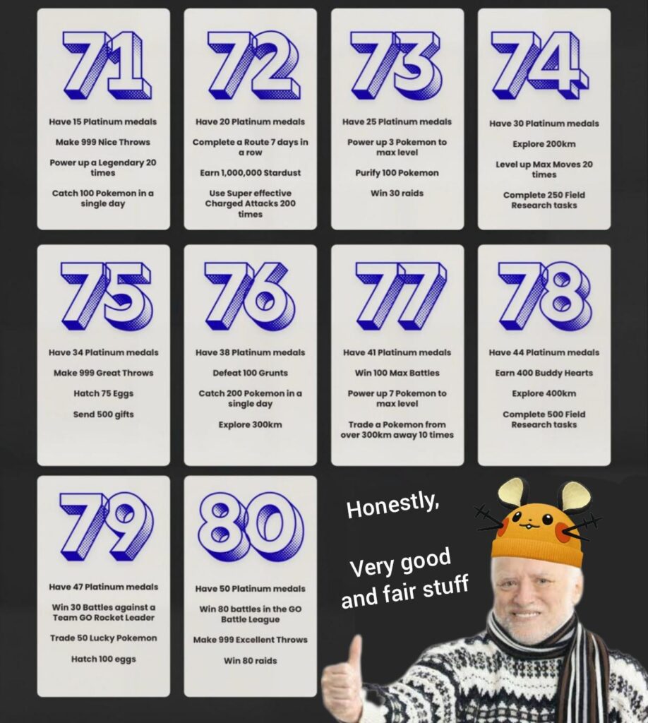 Sincerely, they did really good job with these level 71-80 tasks 👍