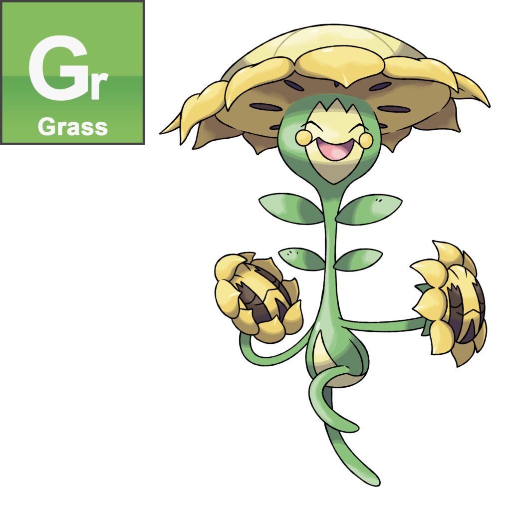 Sunflora Evolution for my Pacific Northwest region