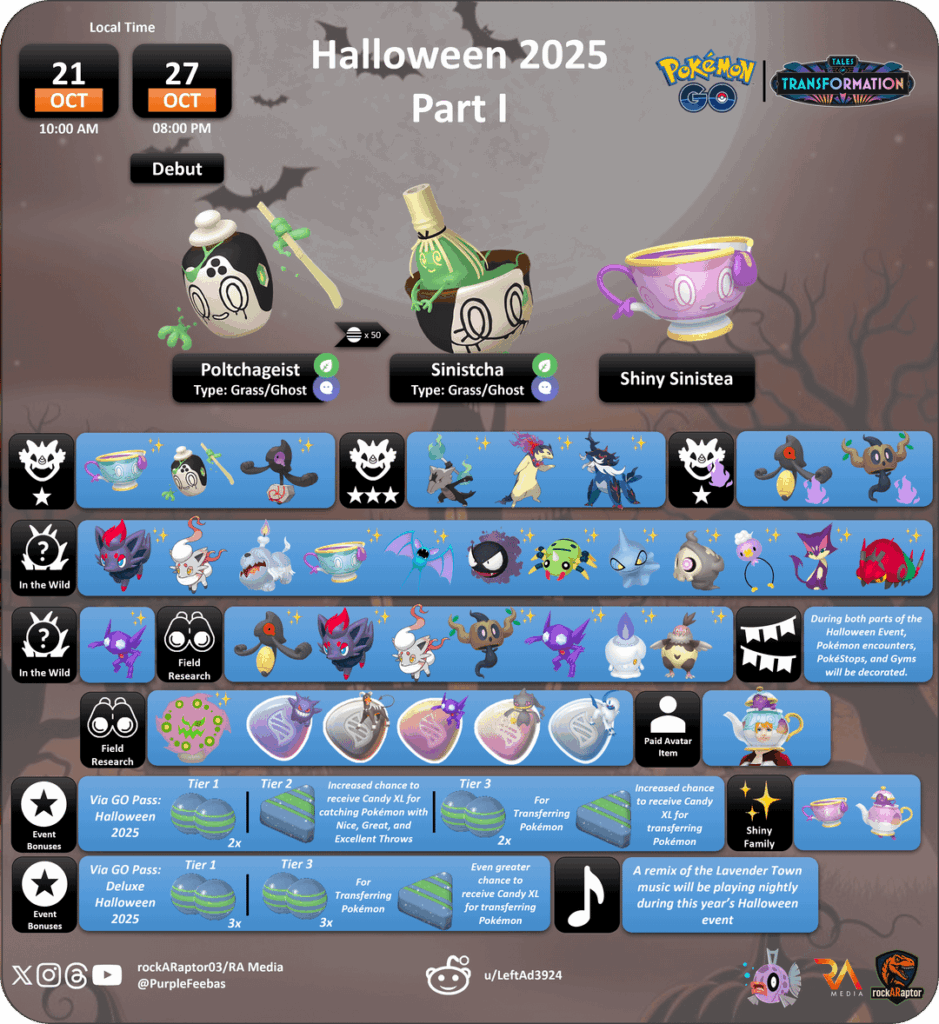Halloween 2025 Part I Updated Information - Field Research Tasks - Pokémon GO - 21st Oct to 27th Oct 2025