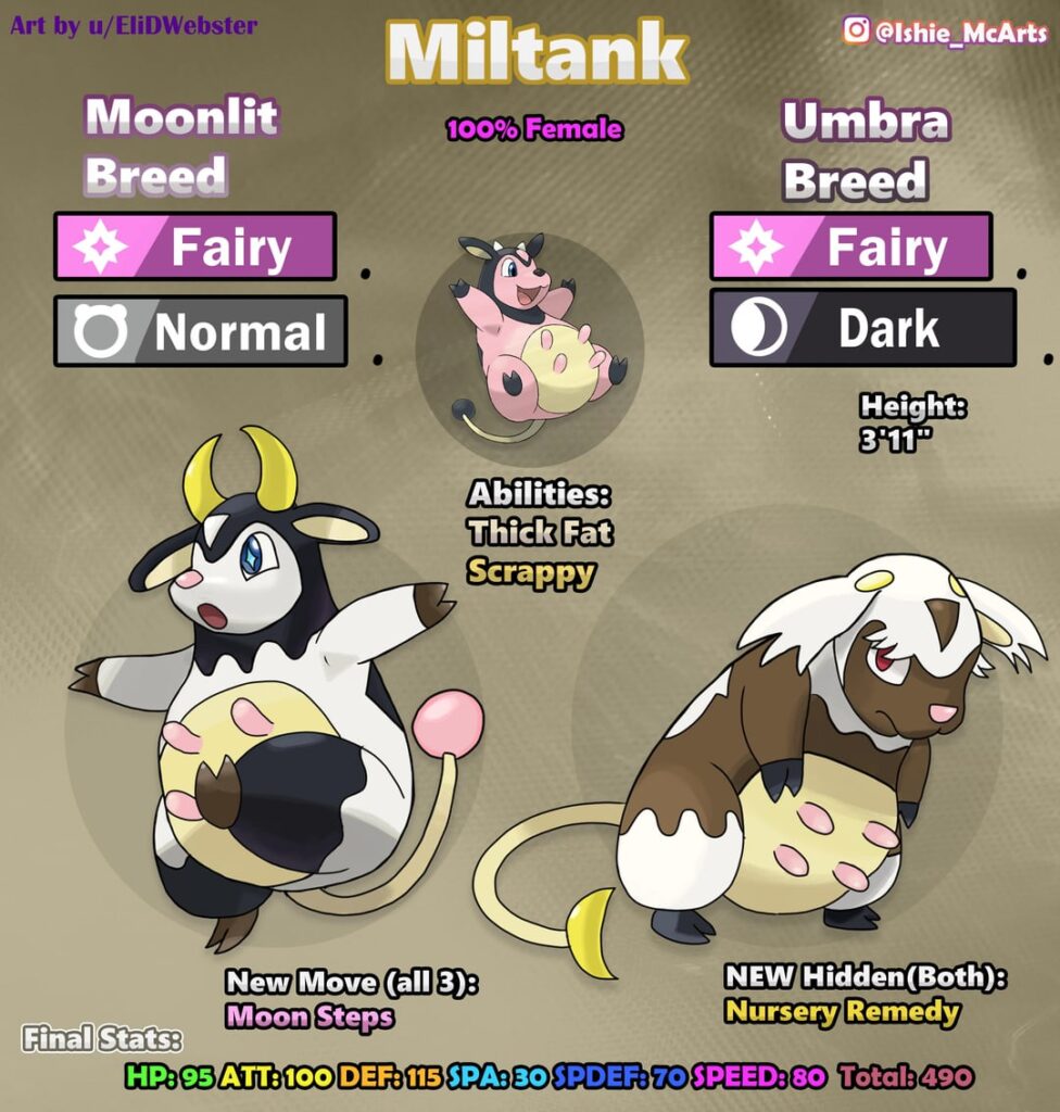 Pokemon: New regional Miltank variants [OC] (Explanation/inspirations below)