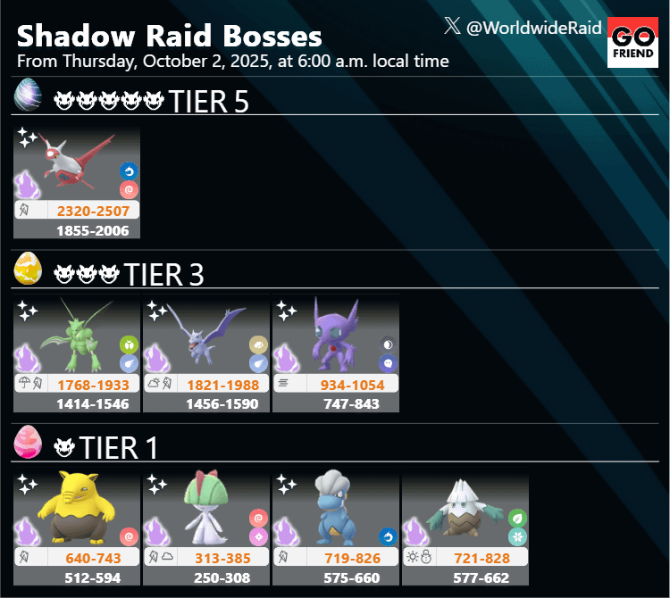 The debut of Shiny Shadow Latias has been confirmed!(Shadow Latias is now appearing in five-star Shadow Raids, starting from 6:00 a.m. local time on Thursday, October 2, 2025.  / The image has been updated.)