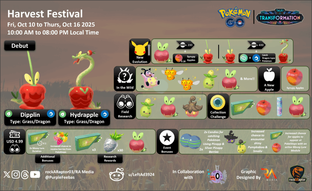 Harvest Festival - Pokémon GO - 10th Oct 2025 to 16th Oct 2025