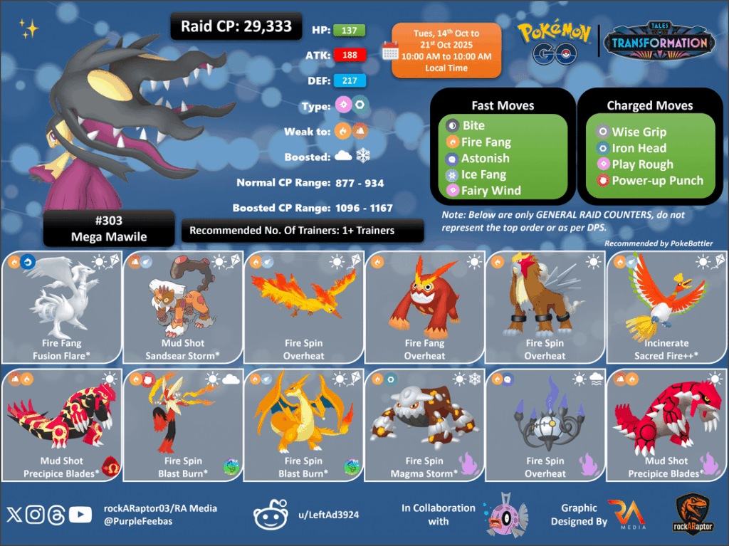 Mega Mawile & Mega Salamence - Mega Raids - Pokémon GO - 14th Oct to 21st Oct 2025