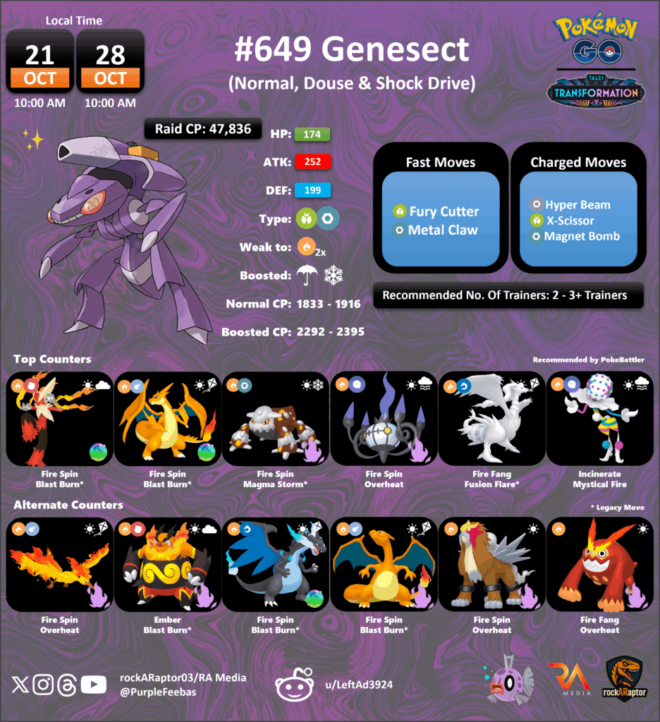 Genesect (Normal, Douse & Shock Drives) - Legendary Raids- Pokémon GO - 21st Oct to 28th Oct 2025