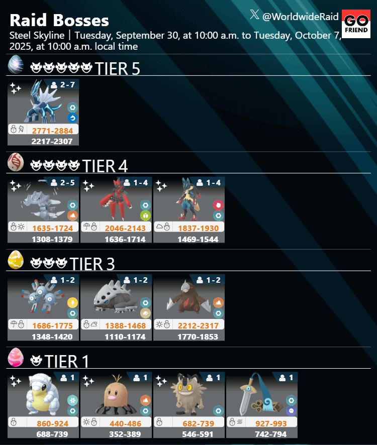 Steel Skyline｜Tues, Sep 30, 2025, 10am - Tues, Oct 7, 10am local time(TIER5: Dialga / TIER4: Mega Steelix,Mega Scizor,Mega Lucario / TIER3: Magneton,Lairon,Excadrill / TIER1: Alolan Sandshrew,Alolan Diglett,Galarian Meowth,Honedge)