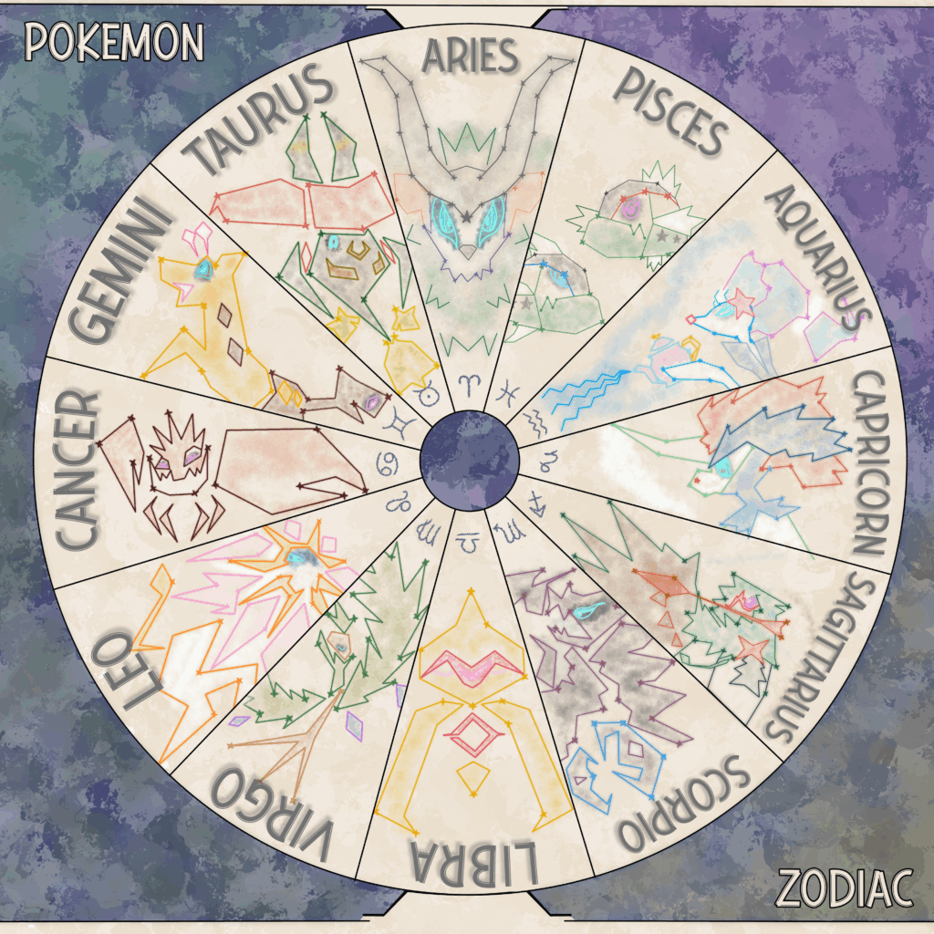 Pokemon Zodiac community vote: Final result. Thank you all for participating! It was long, but fun project to draw.