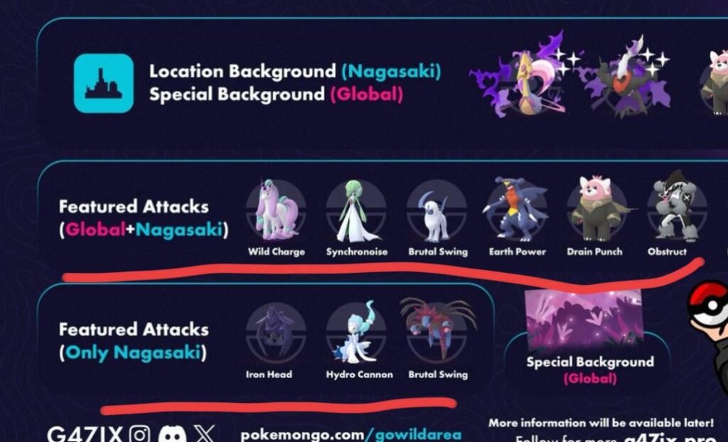 Will we get the featured moves in wild area by evolving pokemon also or just from mighty pokemon??