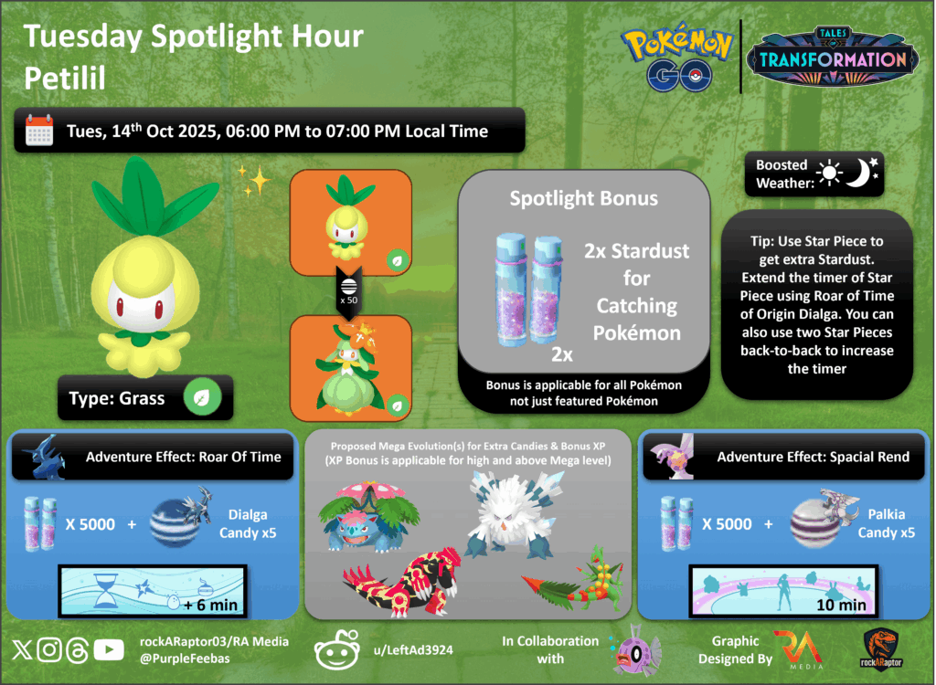 Tuesday Spotlight Hour: Petilil - Pokémon GO - 14th Oct 2025