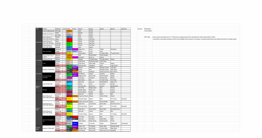 I compiled ALL mandatory trainers in Legends ZA in a single spreadsheet