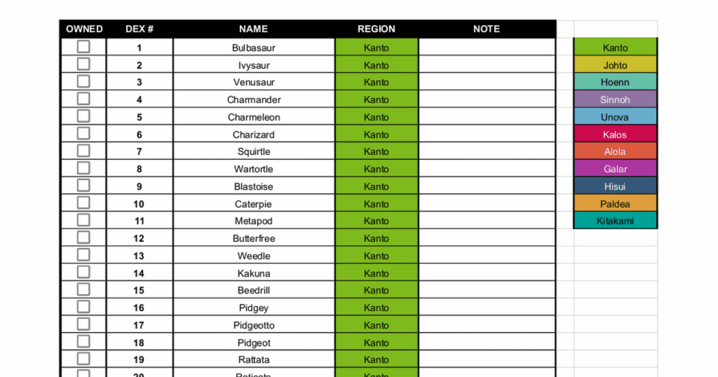 [UPDATED] I rearranged the National Dex to have families and forms together (as they should!)