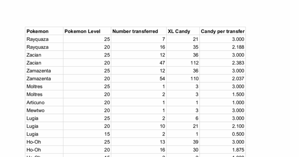 Halloween XL Candy transfer bonus analysis with levels