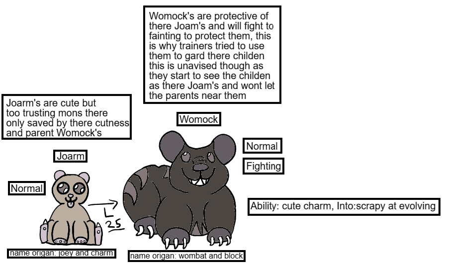 I made a rout one normal type Wombat fakemon