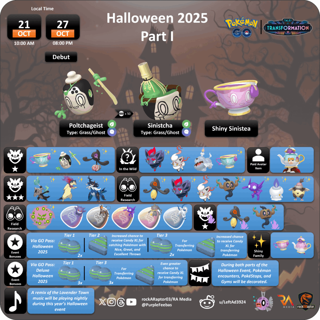 Halloween 2025 Part I - Pokémon GO - 21st Oct to 27th Oct 2025