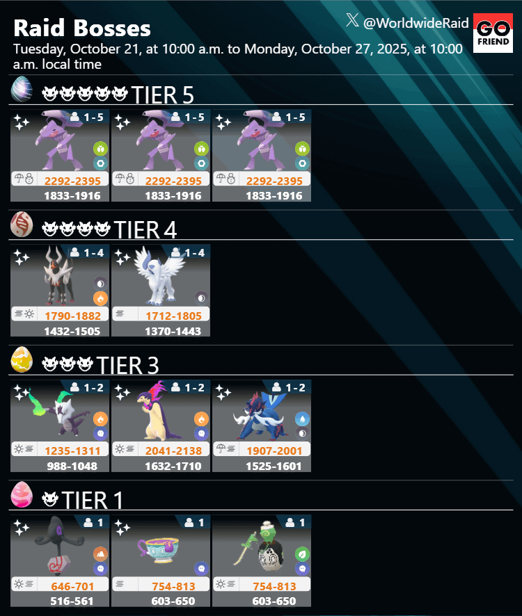 Halloween 2025 Part I｜Tues, Oct 21, 2025, 10am - Mon, Oct 27, 10am local time(TIER5: Genesect(Normal / Douse Drive / Shock Drive) / TIER4: Mega Houndoom,Mega Absol / TIER3: Alolan Marowak,Hisuan Typhlosion,Hisuan Samurott / TIER1: Galarian Yamask,Sinistea,Poltchageist)